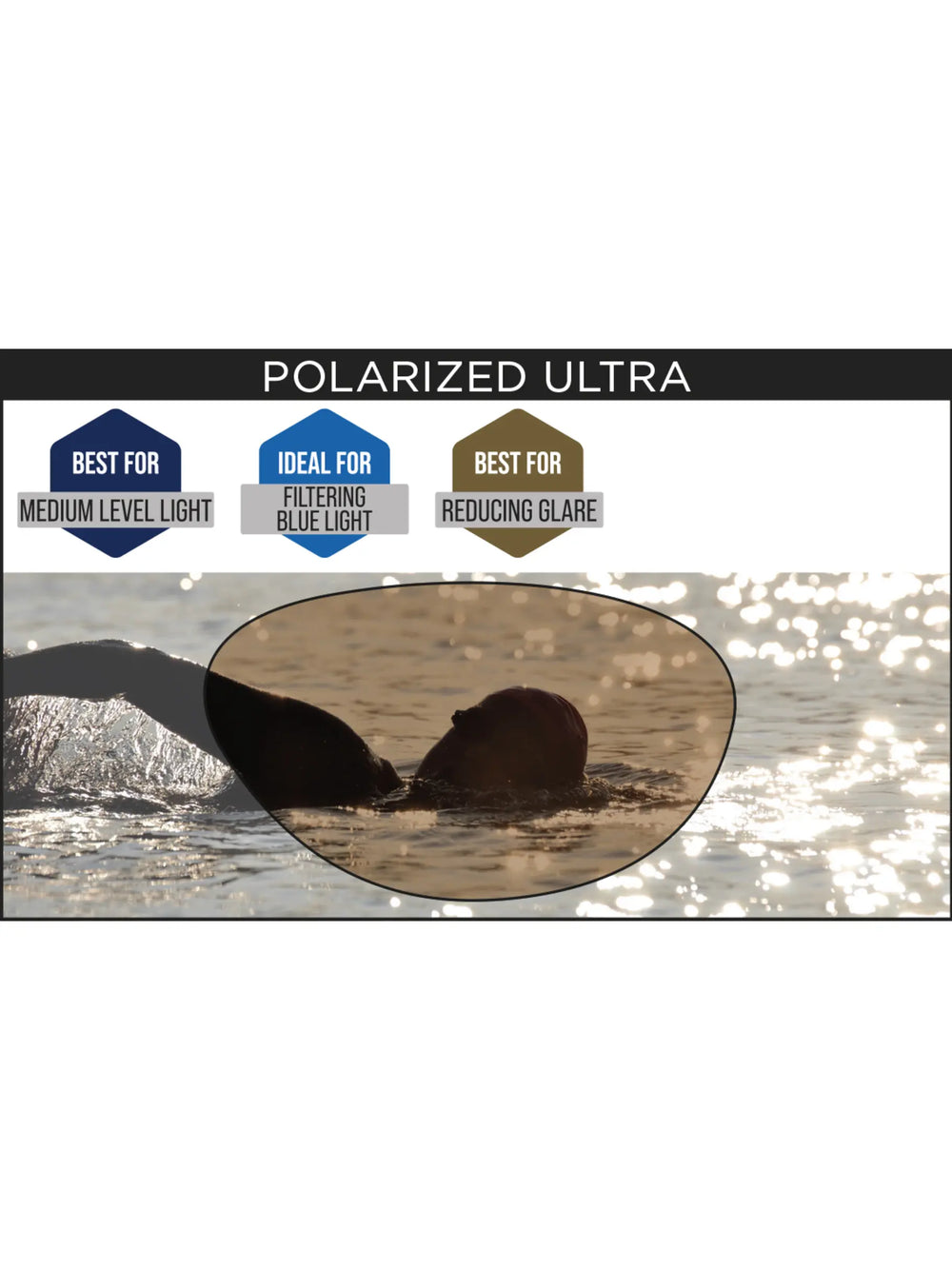 Zoggs Predator Pol Ultra Goggles Product Photo
