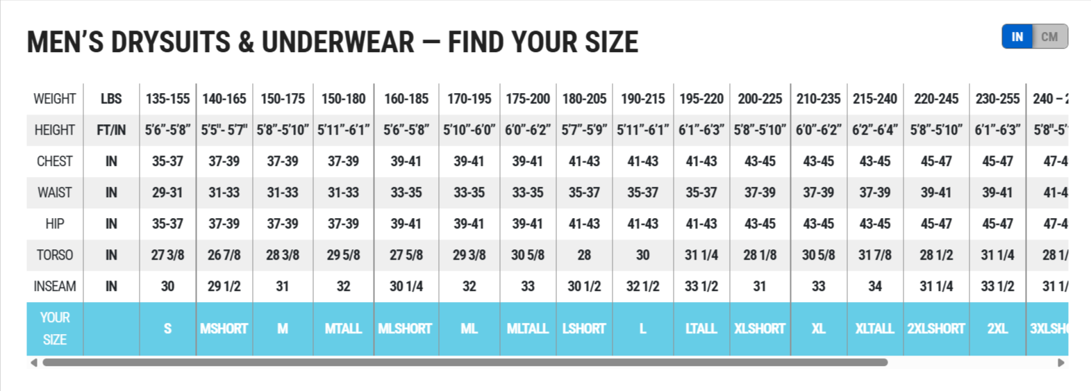 SENTRY PRO DRY - MADE TO ORDER - BLK, BLU, RED Men's Drysuit-Aquatic Sports